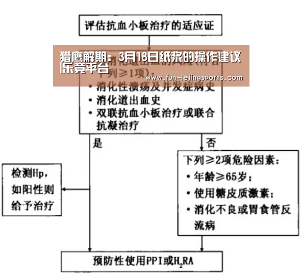 猎鹰解期:3月18日纸浆的操作建议|乐竟平台(图2) 乐竟体育登录