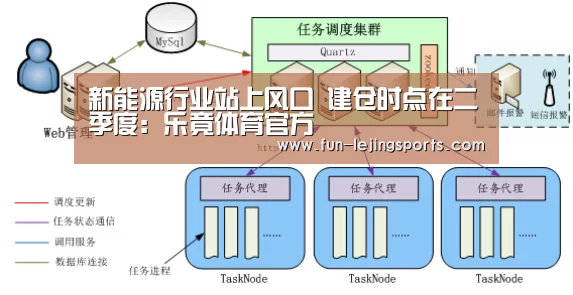 新能源行业站上风口 建仓时点在二季度:乐竟体育官方(图1) 乐竟体育官方